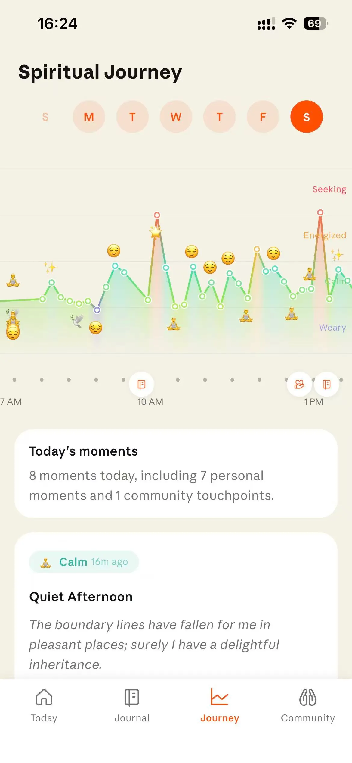 Bless Ring app Spiritual Journey graph
